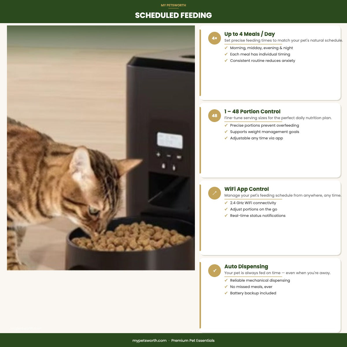 Smart pet feeder scheduled feeding — up to 4 meals daily, 1–48 portion control, WiFi app — My Petsworth