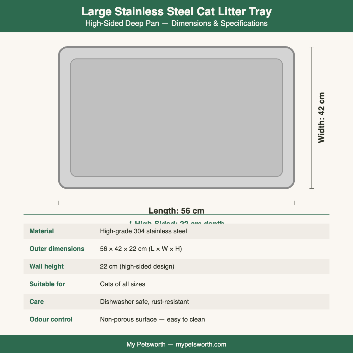 Large stainless steel cat litter tray dimensions — 56×42×22cm high-sided — My Petsworth