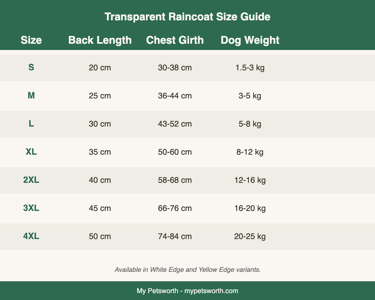 Transparent dog raincoat poncho size chart S to 4XL — My Petsworth