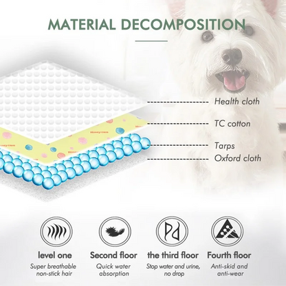 Washable reusable puppy training pad, waterproof — My Petsworth